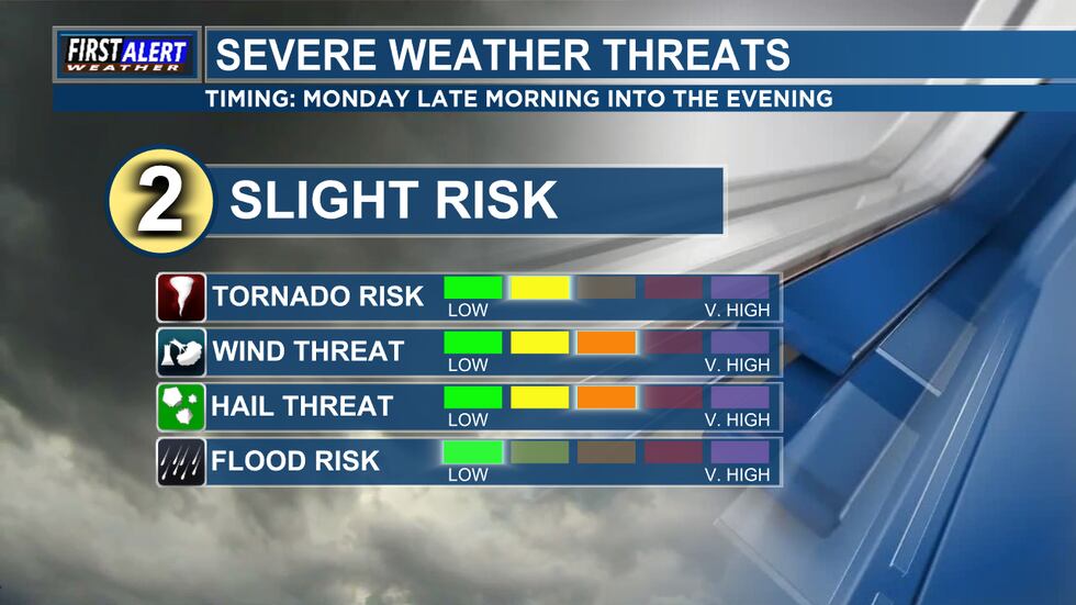 Severe weather threats