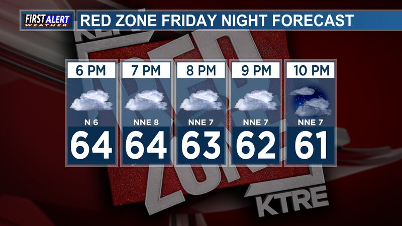 Red Zone forecast